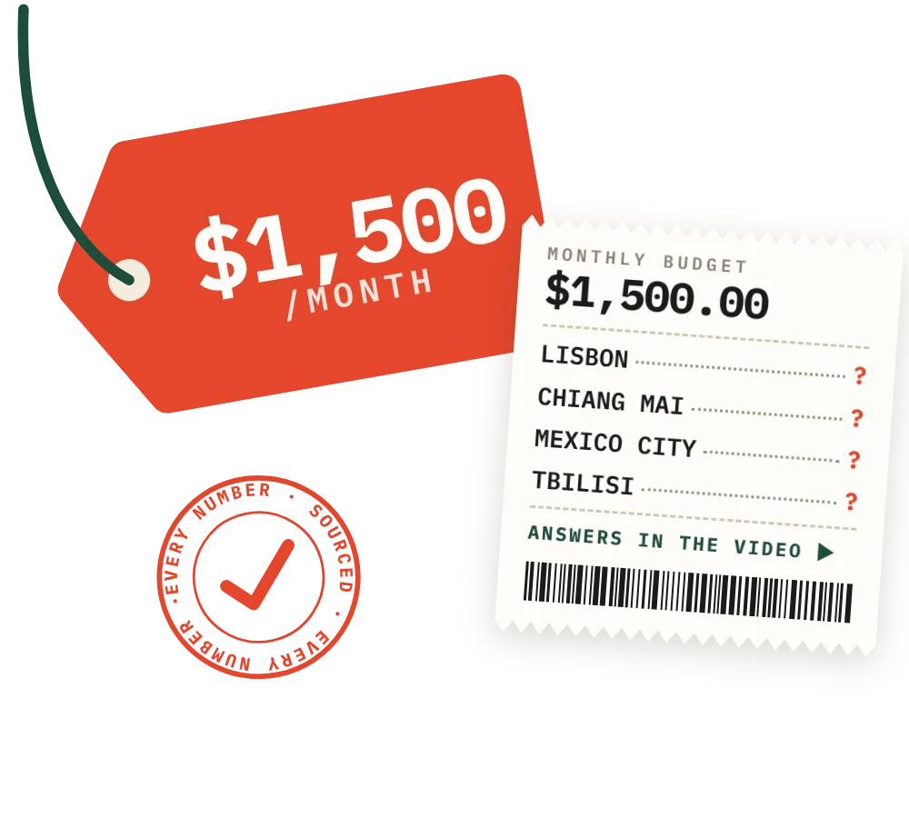 A red $1,500 a month price tag next to a budget receipt for Lisbon, Chiang Mai, Mexico City and Tbilisi