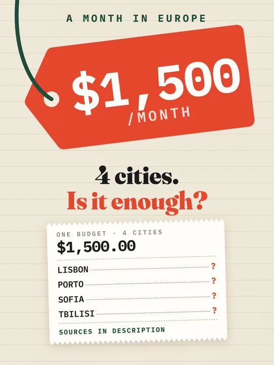 Video cover: $1,500/Month in Europe: Lisbon vs Porto vs Sofia vs Tbilisi