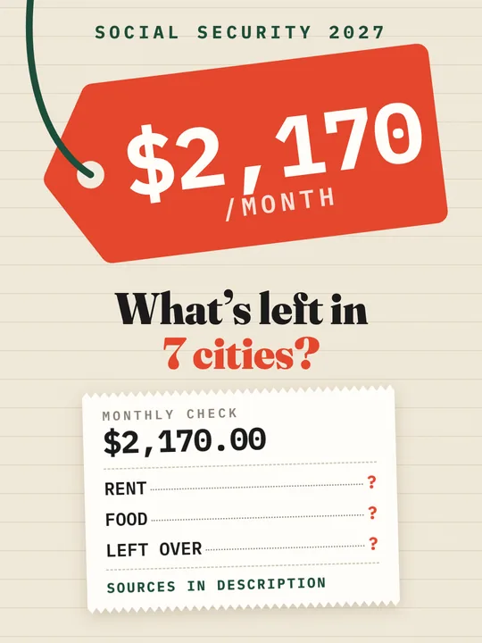 Video cover: Social Security 2027 Raise: What $2,170 Leaves You in 7 Cities